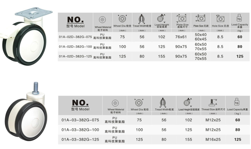 双片医疗脚轮数据