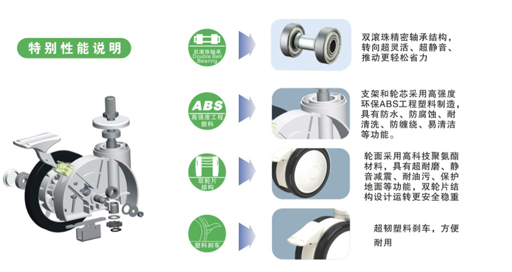 双片医疗脚轮